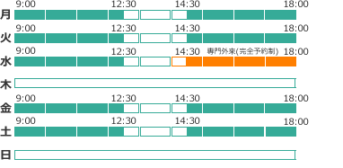 診療時間