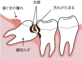 口腔外科